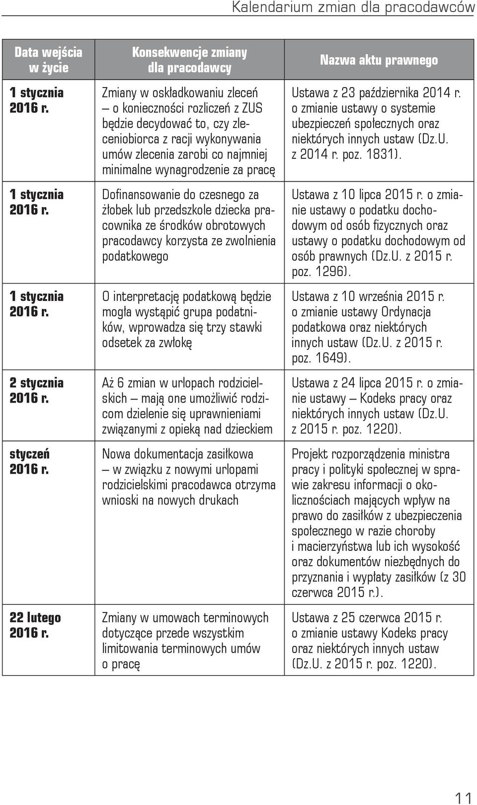 dziecka pracownika ze środków obrotowych pracodawcy korzysta ze zwolnienia podatkowego O interpretację podatkową będzie mogła wystąpić grupa podatników, wprowadza się trzy stawki odsetek za zwłokę Aż