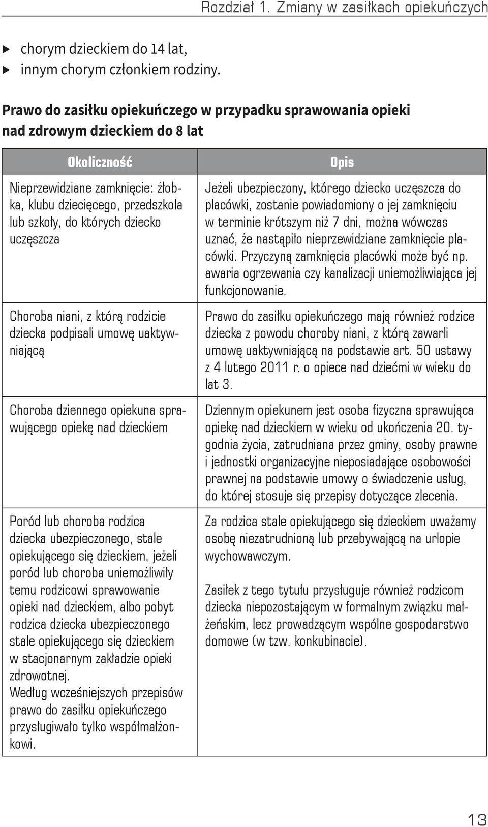 dziecko uczęszcza Choroba niani, z którą rodzicie dziecka podpisali umowę uaktywniającą Choroba dziennego opiekuna sprawującego opiekę nad dzieckiem Poród lub choroba rodzica dziecka ubezpieczonego,