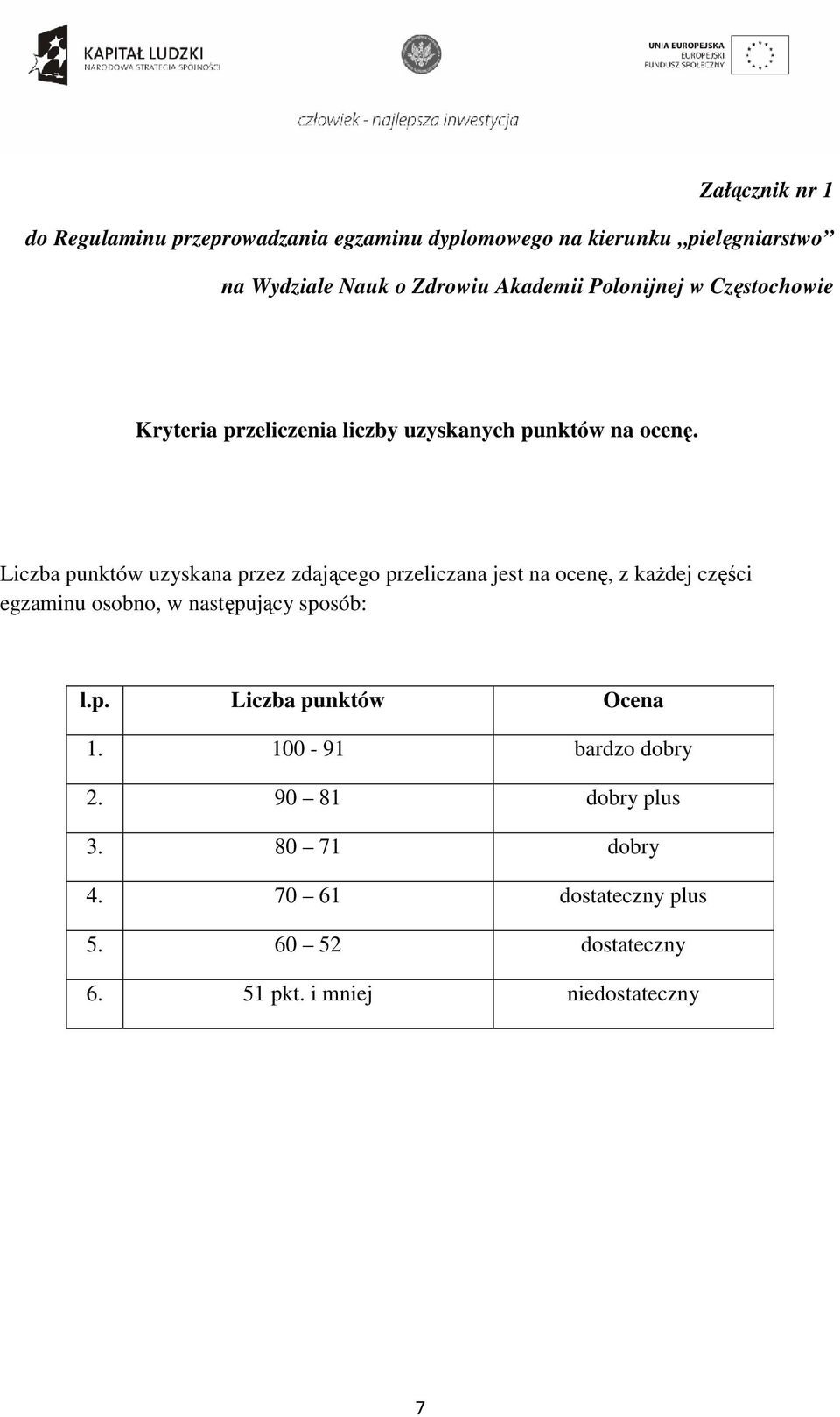 Liczba punktów uzyskana przez zdającego przeliczana jest na ocenę, z każdej części egzaminu osobno, w następujący sposób: l.p. Liczba punktów Ocena 1.