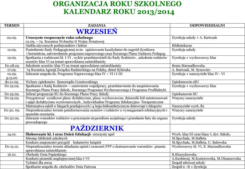 I-VI, wybór przedstawicieli do Rady Rodziców, szkolenie rodziców Dyrekcja + wychowawcy klas uczniów klas VI na temat sprawdzianu szóstoklasisty Do 28.