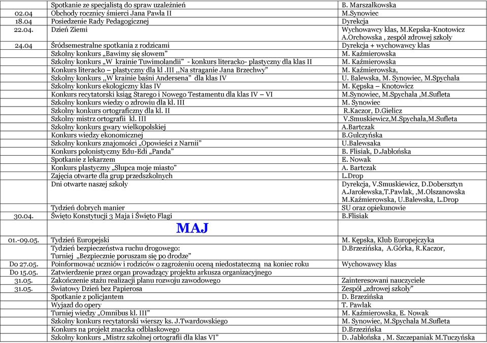 Kaźmierowska Szkolny konkurs W krainie Tuwimolandii - konkurs literacko- plastyczny dla klas II M. Kaźmierowska Konkurs literacko plastyczny dla kl.iii,,na straganie Jana Brzechwy M.