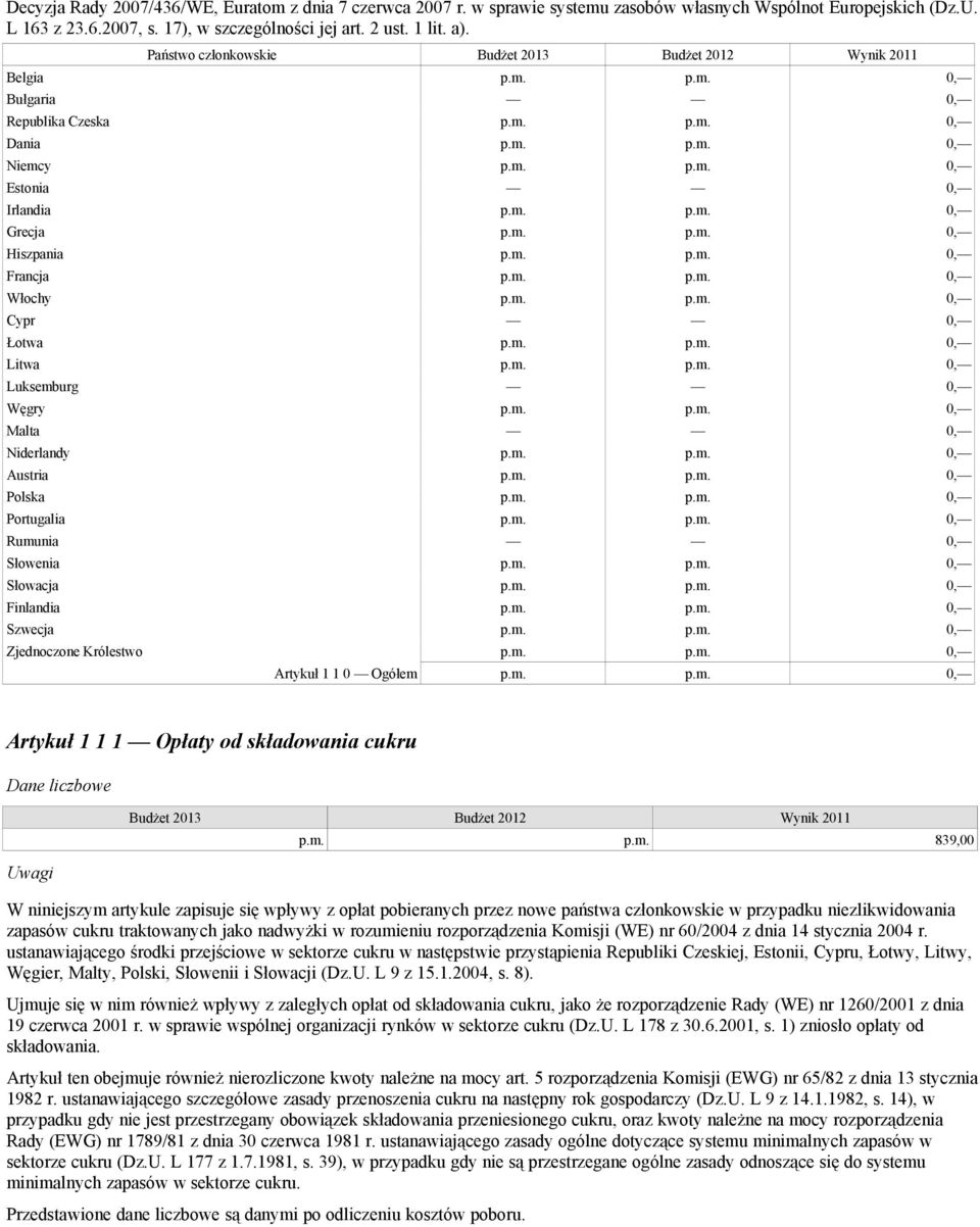 Malta 0, Niderlandy 0, Austria 0, Polska 0, Portugalia 0, Rumunia 0, Słowenia 0, Słowacja 0, Finlandia 0, Szwecja 0, Zjednoczone Królestwo 0, Artykuł 1 1 0 Ogółem 0, Artykuł 1 1 1 Opłaty od