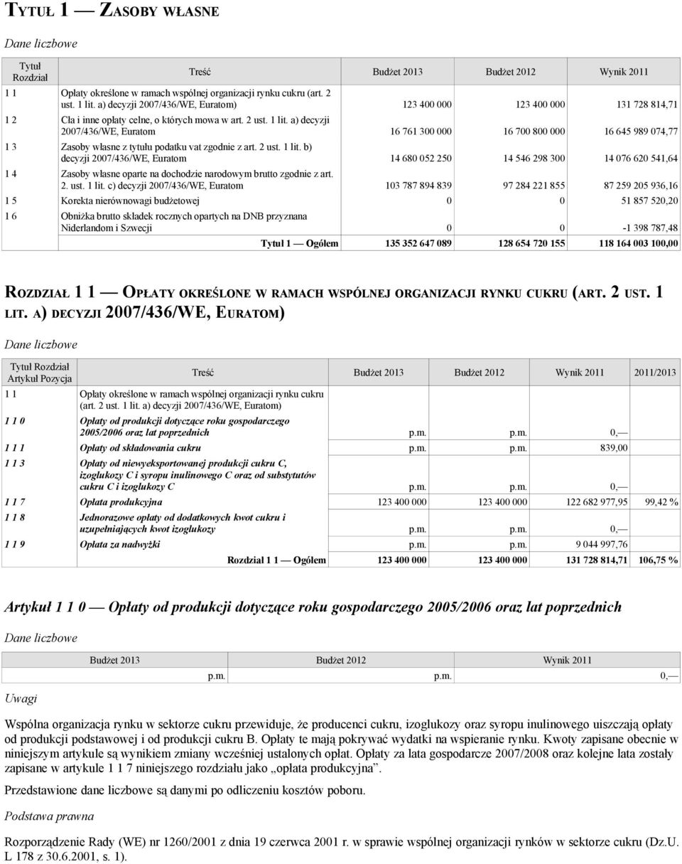 a) decyzji 2007/436/WE, Euratom 16 761 300 000 16 700 800 000 16 645 989 074,77 1 3 Zasoby własne z tytułu podatku vat zgodnie z art. 2 ust. 1 lit.