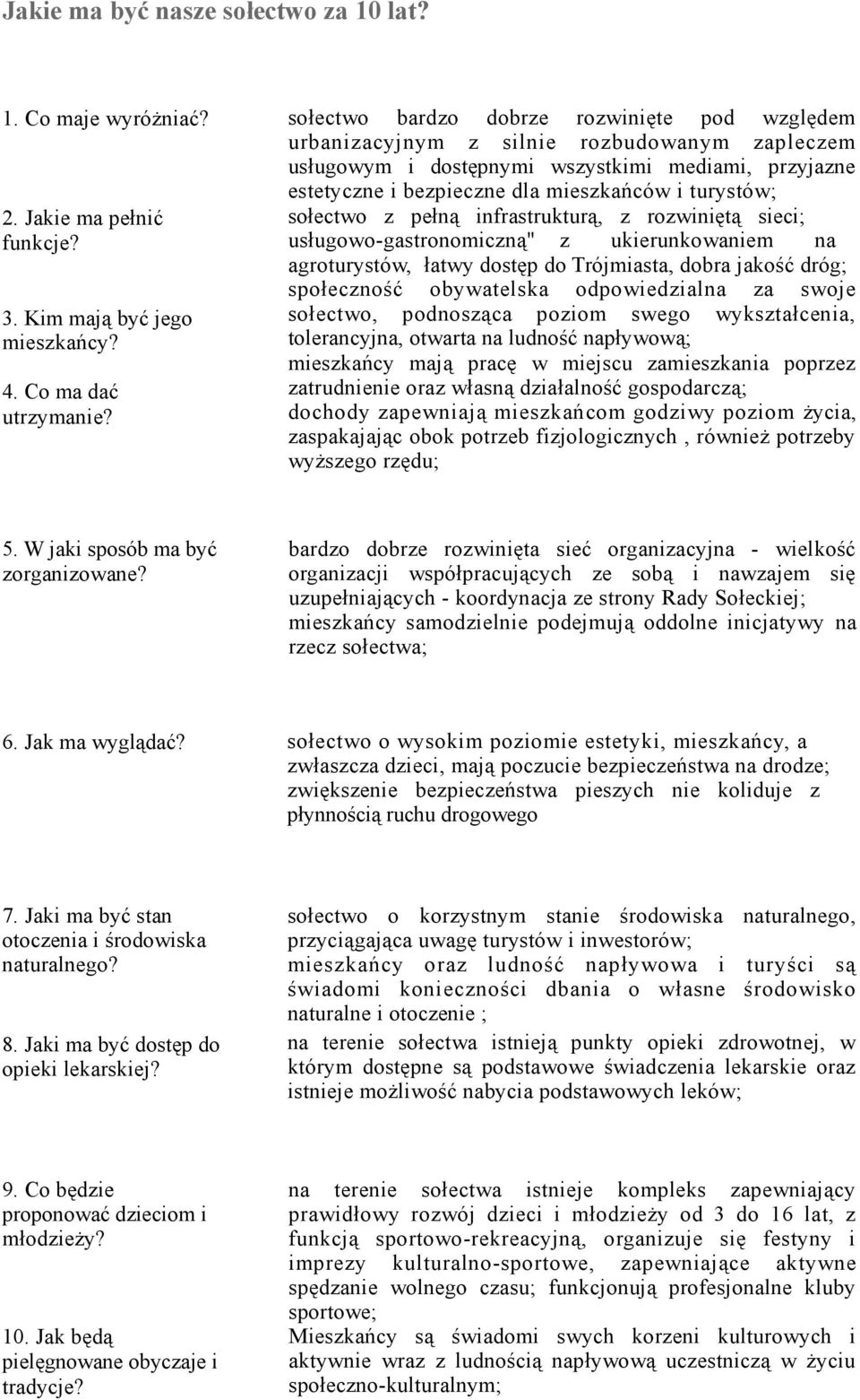 sołectwo z pełną infrastrukturą, z rozwiniętą sieci; usługowo-gastronomiczną" z ukierunkowaniem na agroturystów, łatwy dostęp do Trójmiasta, dobra jakość dróg; społeczność obywatelska odpowiedzialna