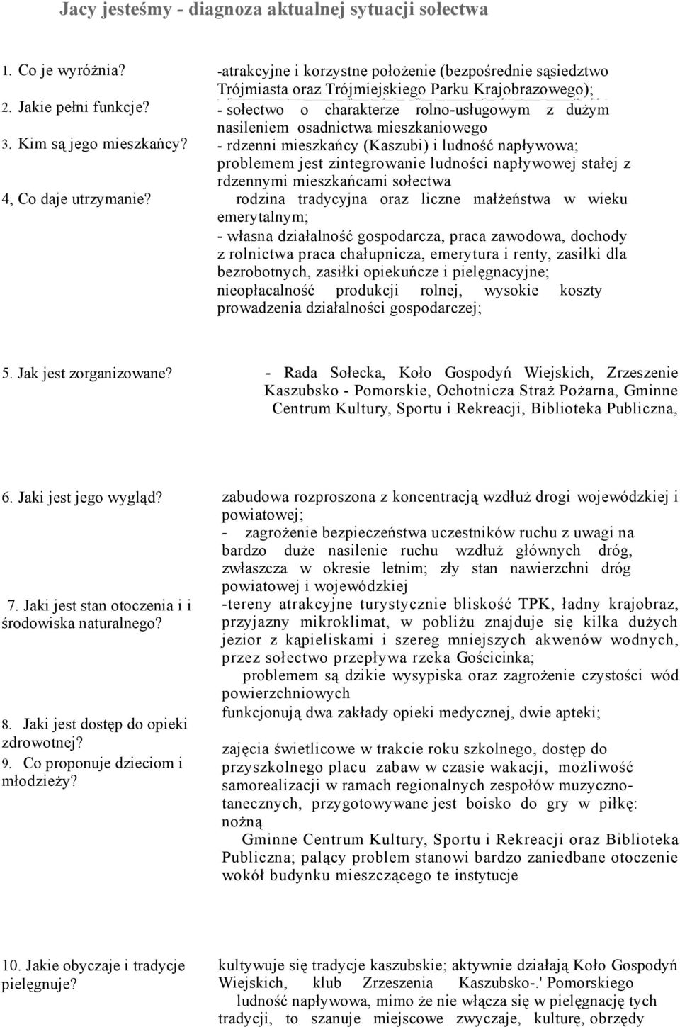 -atrakcyjne i korzystne położenie (bezpośrednie sąsiedztwo Trójmiasta oraz Trójmiejskiego Parku Krajobrazowego); - sołectwo o charakterze rolno-usługowym z dużym nasileniem osadnictwa mieszkaniowego