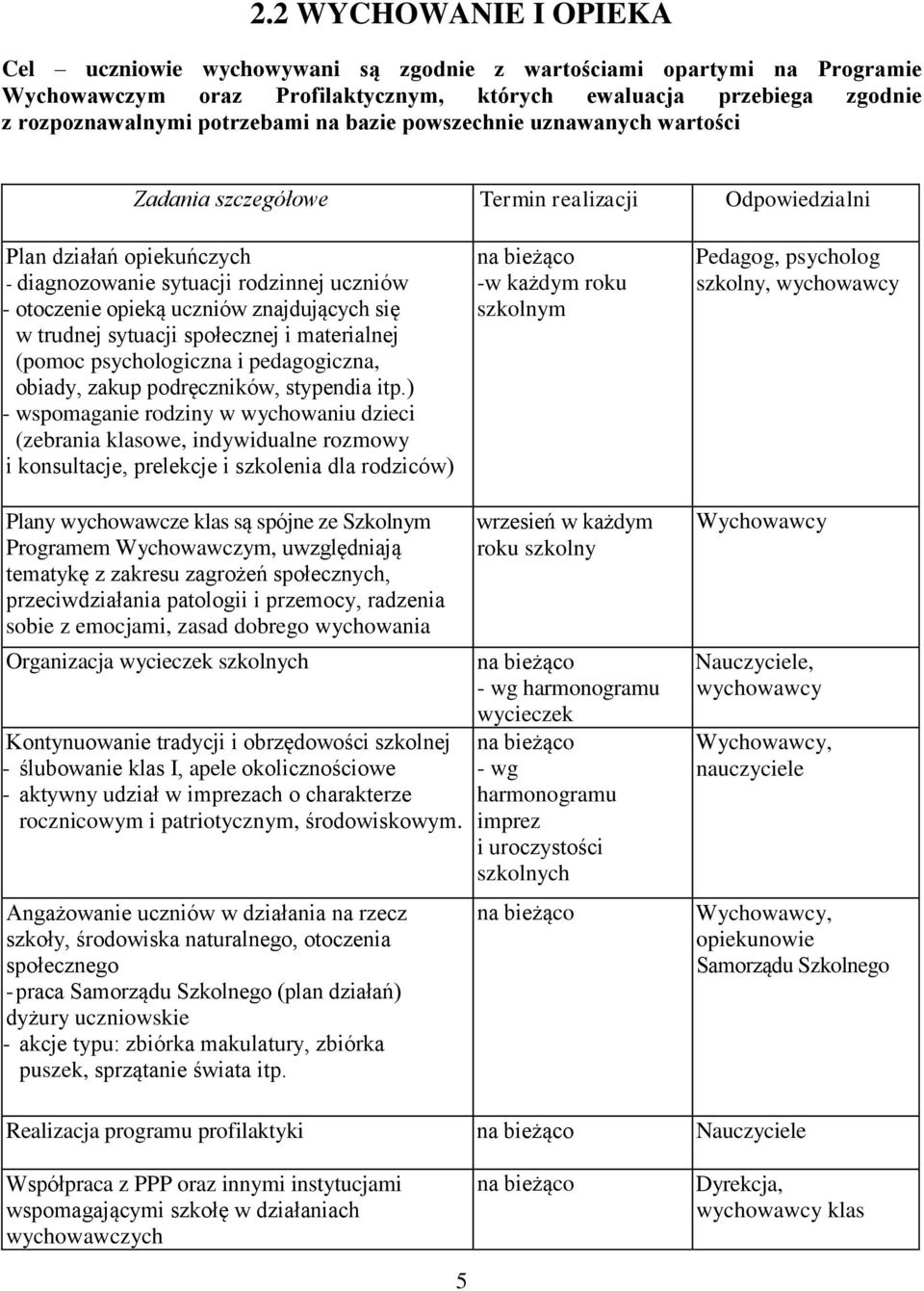 się w trudnej sytuacji społecznej i materialnej (pomoc psychologiczna i pedagogiczna, obiady, zakup podręczników, stypendia itp.