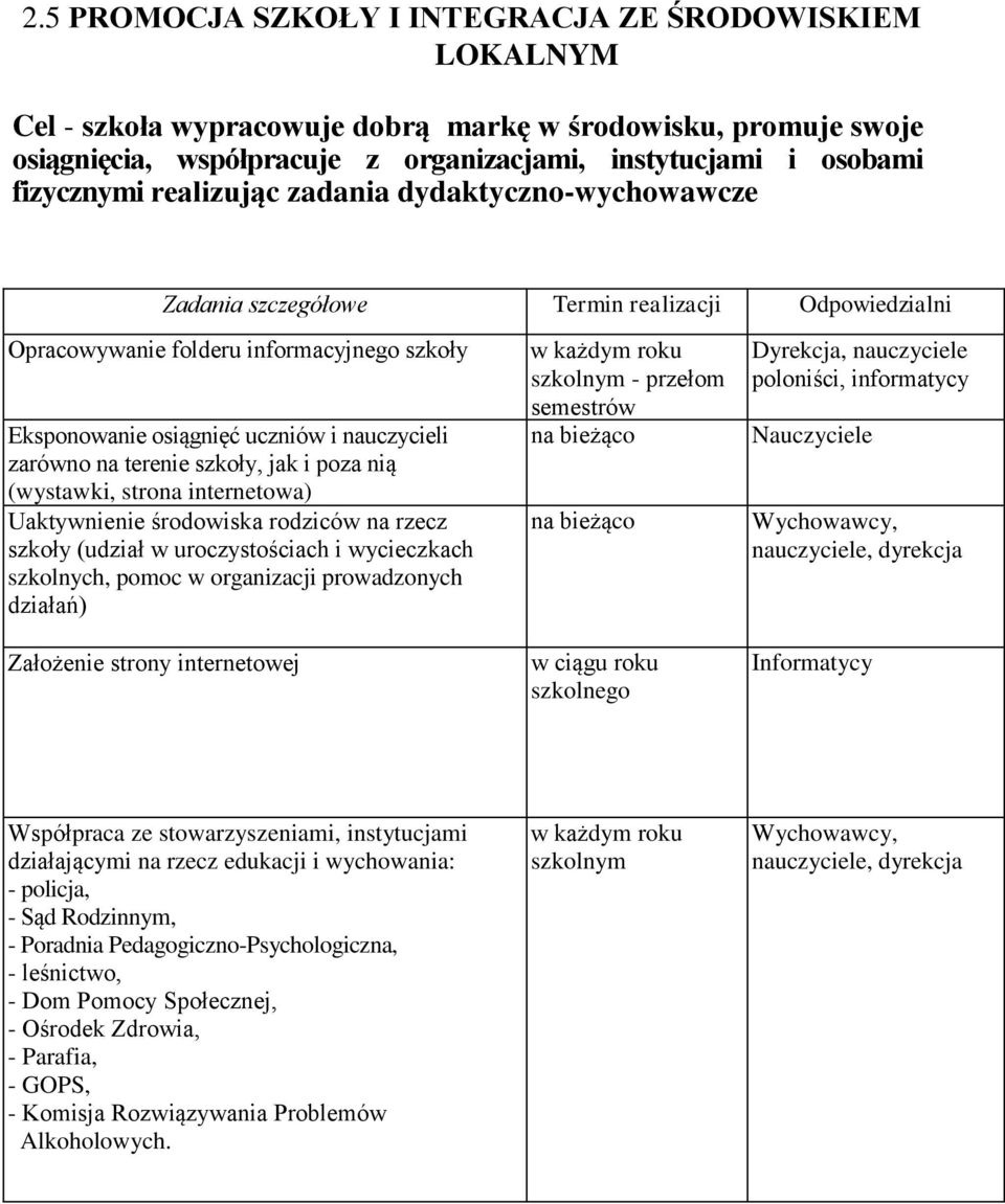 konkursów) Eksponowanie - autoryzowanie osiągnięć wywiadów uczniów oraz i nauczycieli notatek dla zarówno na terenie lokalnych szkoły, mediów jak i poza nią (wystawki, strona internetowa)