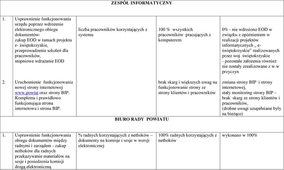 liczba pracowników korzystających z systemu 100 % wszystkich pracowników pracujących z komputerem 0% - nie wdrożono EOD w związku z opóźnieniem w realizacji projektów informatycznych e-