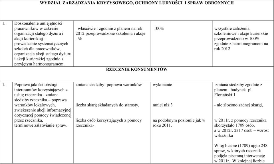 kurierskiej zgodnie z przyjętym harmonogramem.