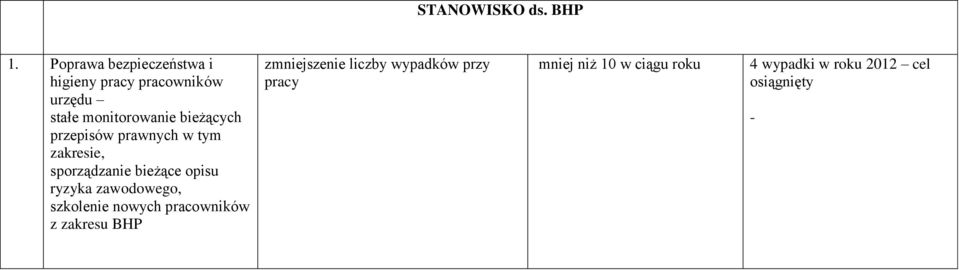 bieżących przepisów prawnych w tym zakresie, sporządzanie bieżące opisu ryzyka
