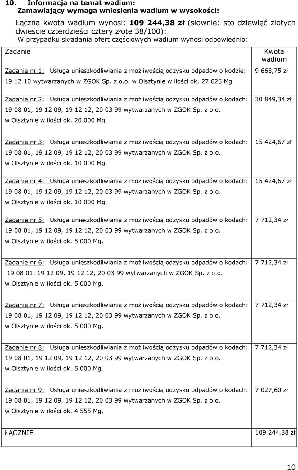 27 625 Mg Kwota wadium 9 668,75 zł Zadanie nr 2: Usługa unieszkodliwiania z możliwością odzysku odpadów o kodach: Sp. z o.o. w Olsztynie w ilości ok.