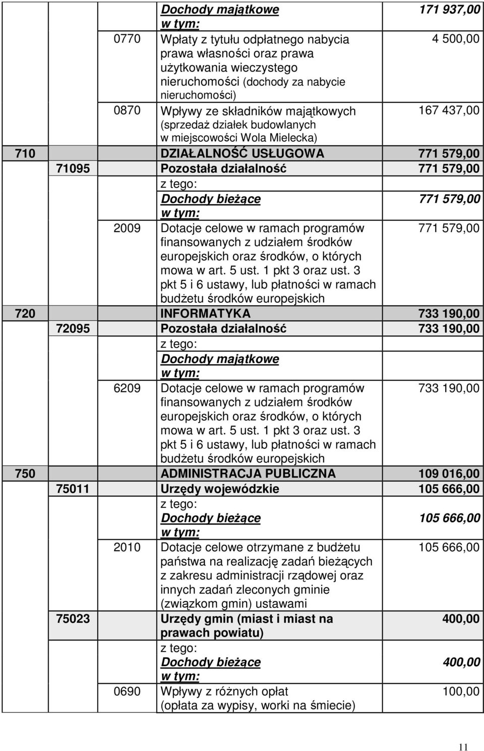 2009 Dotacje celowe w ramach programów finansowanych z udziałem środków europejskich oraz środków, o których mowa w art. 5 ust. 1 pkt 3 oraz ust.