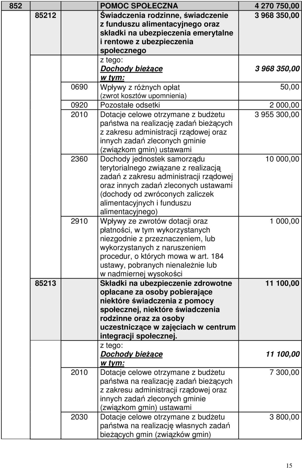 bieżących z zakresu administracji rządowej oraz innych zadań zleconych gminie (związkom gmin) ustawami 2360 Dochody jednostek samorządu 10 000,00 terytorialnego związane z realizacją zadań z zakresu