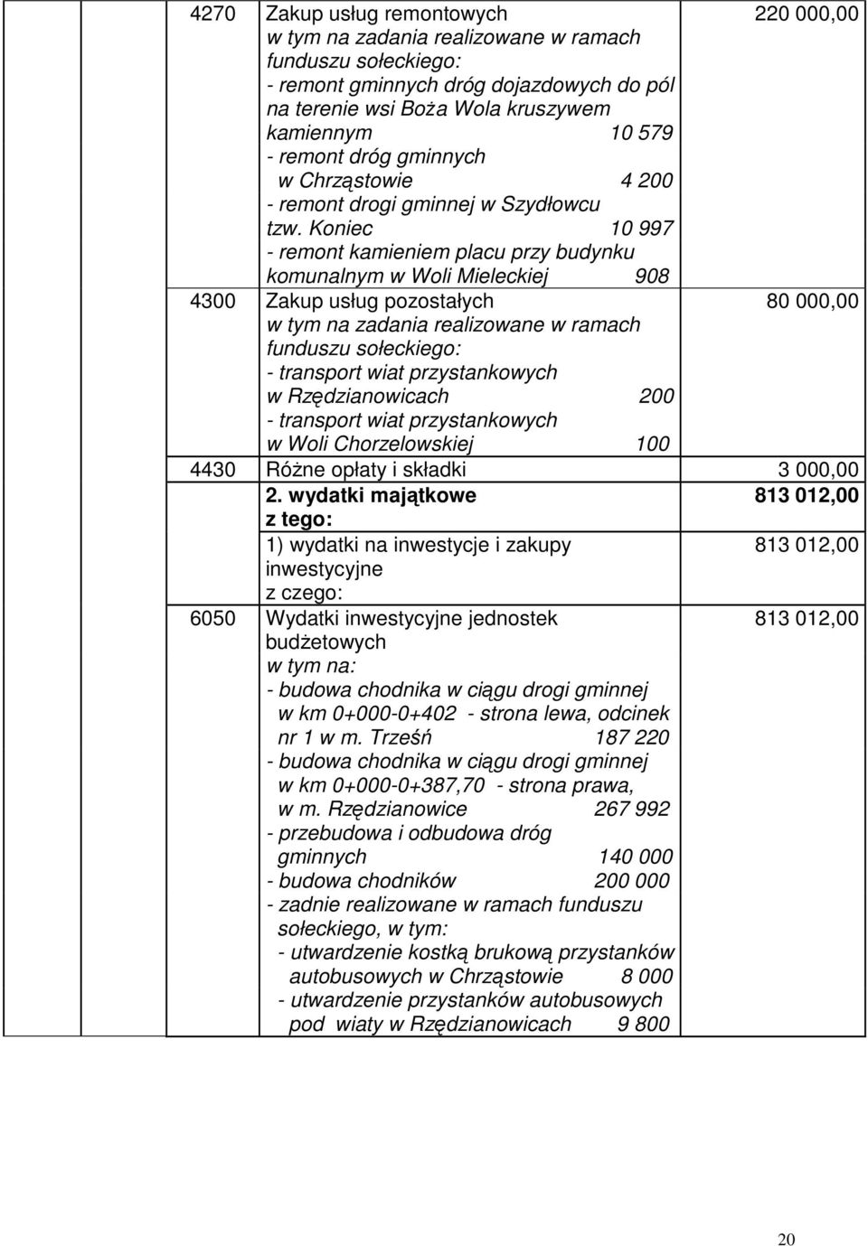 Koniec 10 997 - remont kamieniem placu przy budynku komunalnym w Woli Mieleckiej 908 4300 Zakup usług pozostałych 80 000,00 w tym na zadania realizowane w ramach funduszu sołeckiego: - transport wiat