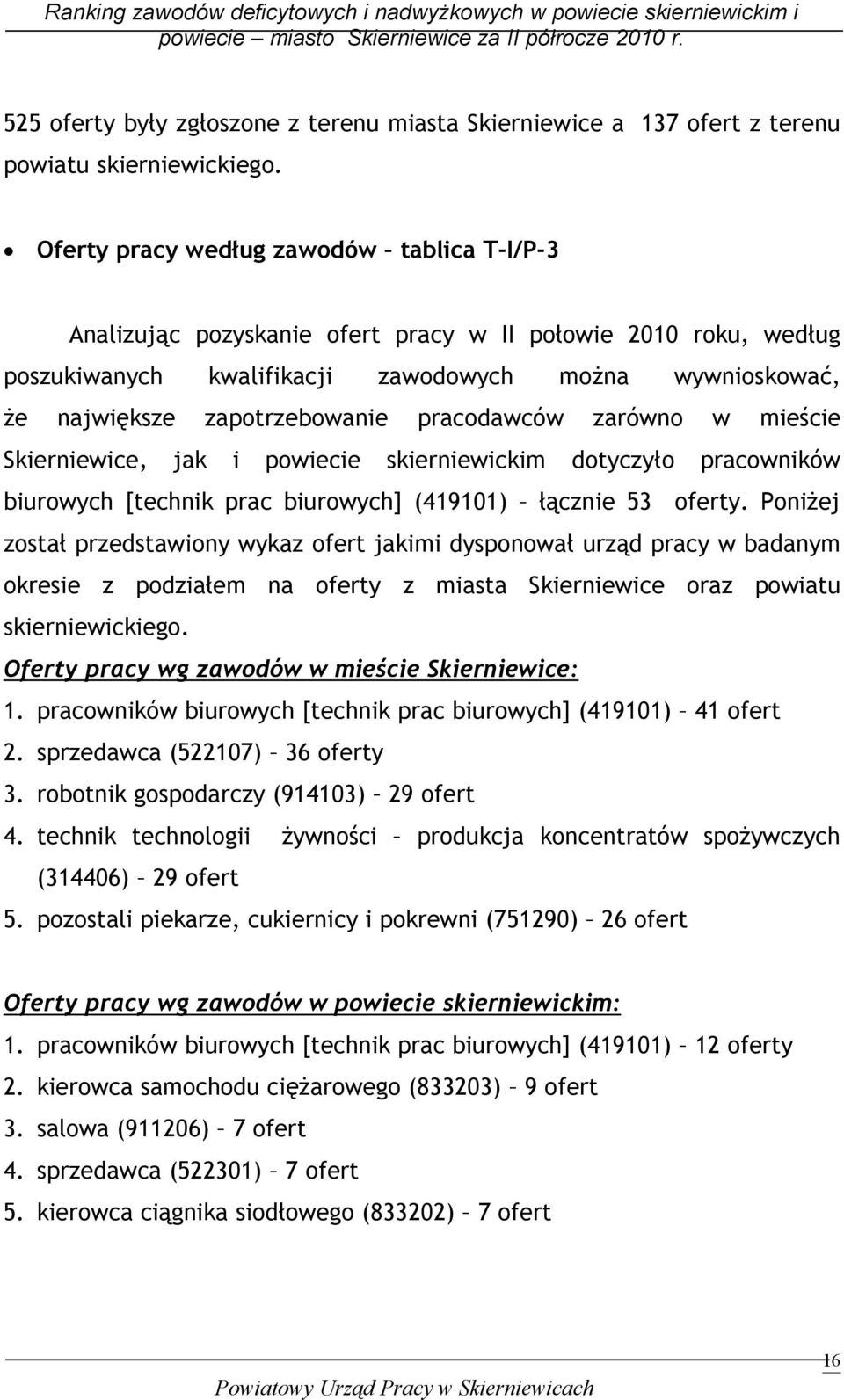 pracodawców zarówno w mieście Skierniewice, jak i powiecie skierniewickim dotyczyło pracowników biurowych [technik prac biurowych] (419101) łącznie 53 oferty.