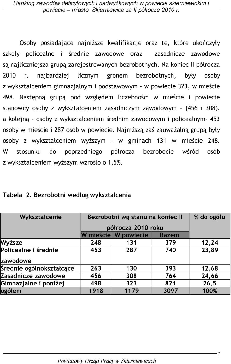 Następną grupą pod względem liczebności w mieście i powiecie stanowiły osoby z wykształceniem zasadniczym zawodowym (456 i 308), a kolejną - osoby z wykształceniem średnim zawodowym i policealnym-