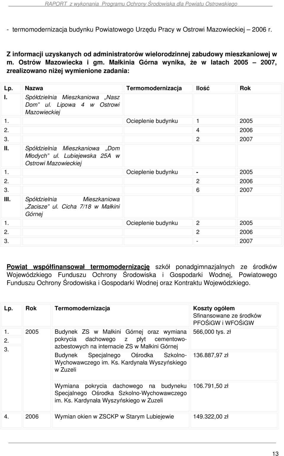 Ocieplenie budynku 1 2005 2. 4 2006 3. 2 2007 II. Spółdzielnia Mieszkaniowa Dom Młodych ul. Lubiejewska 25A w Ostrowi Mazowieckiej 1. Ocieplenie budynku 2005 2. 2 2006 3. 6 2007 III.