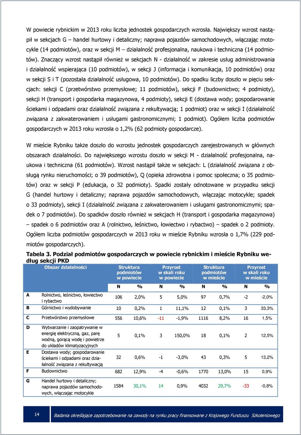 techniczna (14 podmiotów).