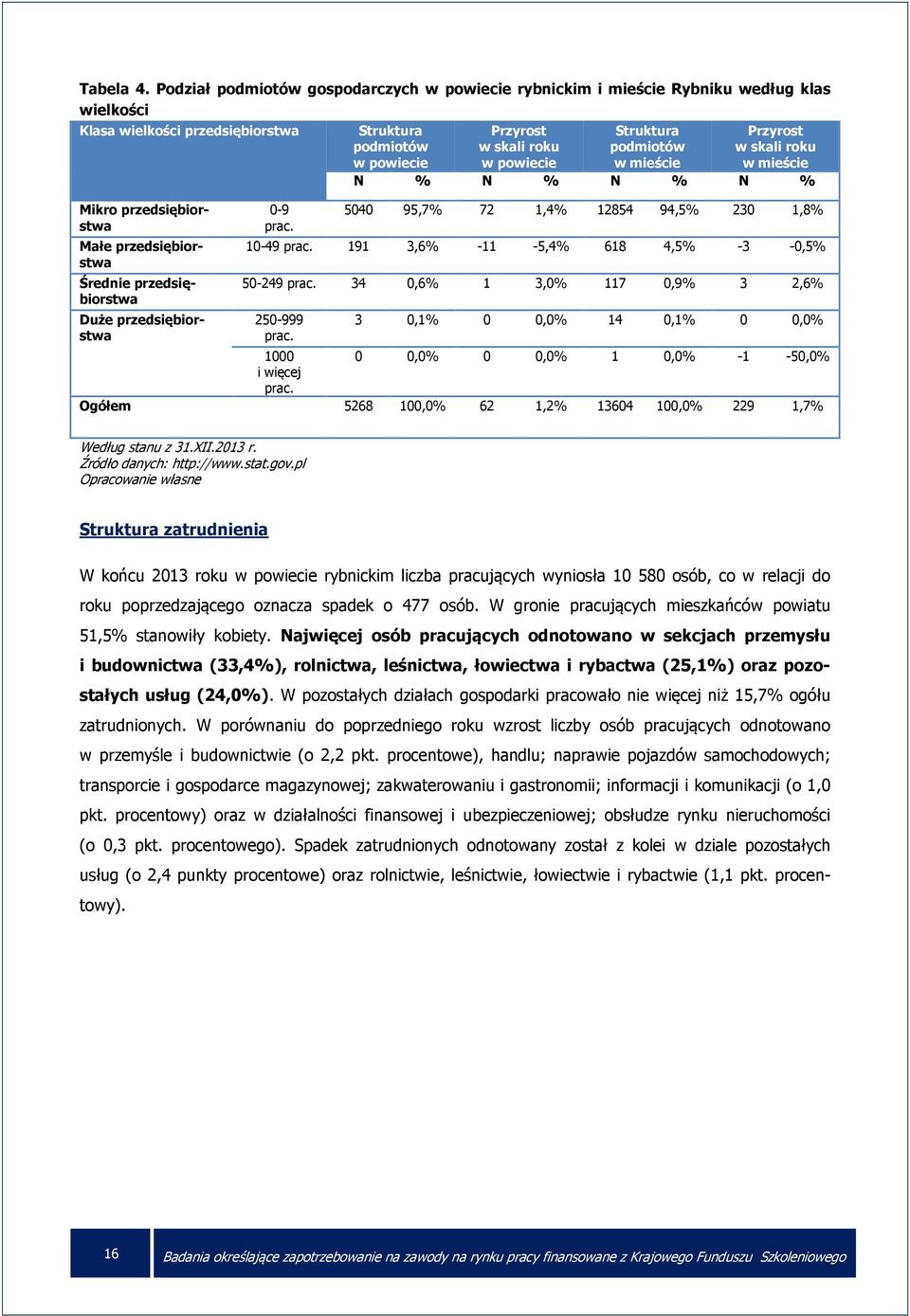 Duże przedsiębiorstwa 0-9 prac.