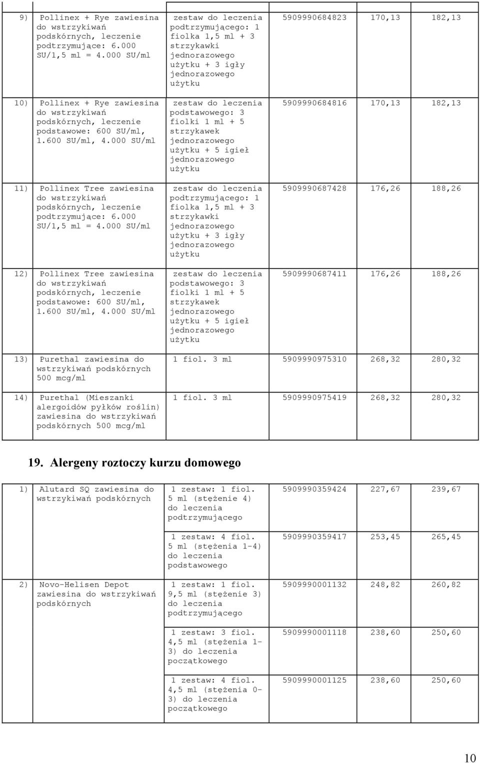 000 SU/ml 11) Pollinex Tree zawiesina do wstrzykiwań podskórnych, leczenie podtrzymujące: 6.000 SU/1,5 ml = 4.