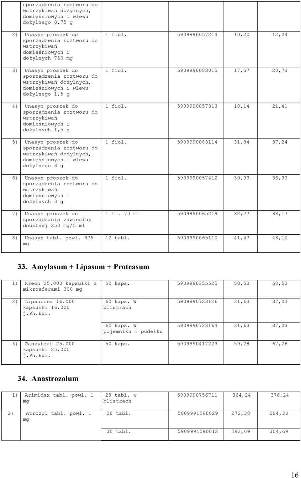 sporządzenia roztworu do wstrzykiwań dożylnych, domięśniowych i wlewu dożylnego 3 g 6) Unasyn proszek do sporządzenia roztworu do wstrzykiwań domięśniowych i dożylnych 3 g 7) Unasyn proszek do