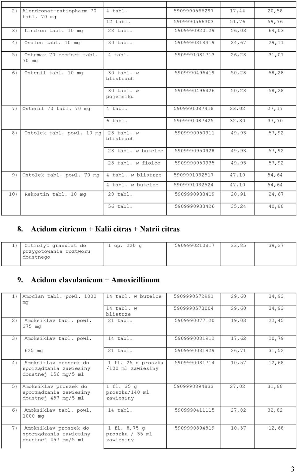 w pojemniku 5909990496419 50,28 58,28 5909990496426 50,28 58,28 7) Ostenil 70 tabl. 70 4 tabl. 5909991087418 23,02 27,17 6 tabl. 5909991087425 32,30 37,70 8) Ostolek tabl. powl. 10 28 tabl.