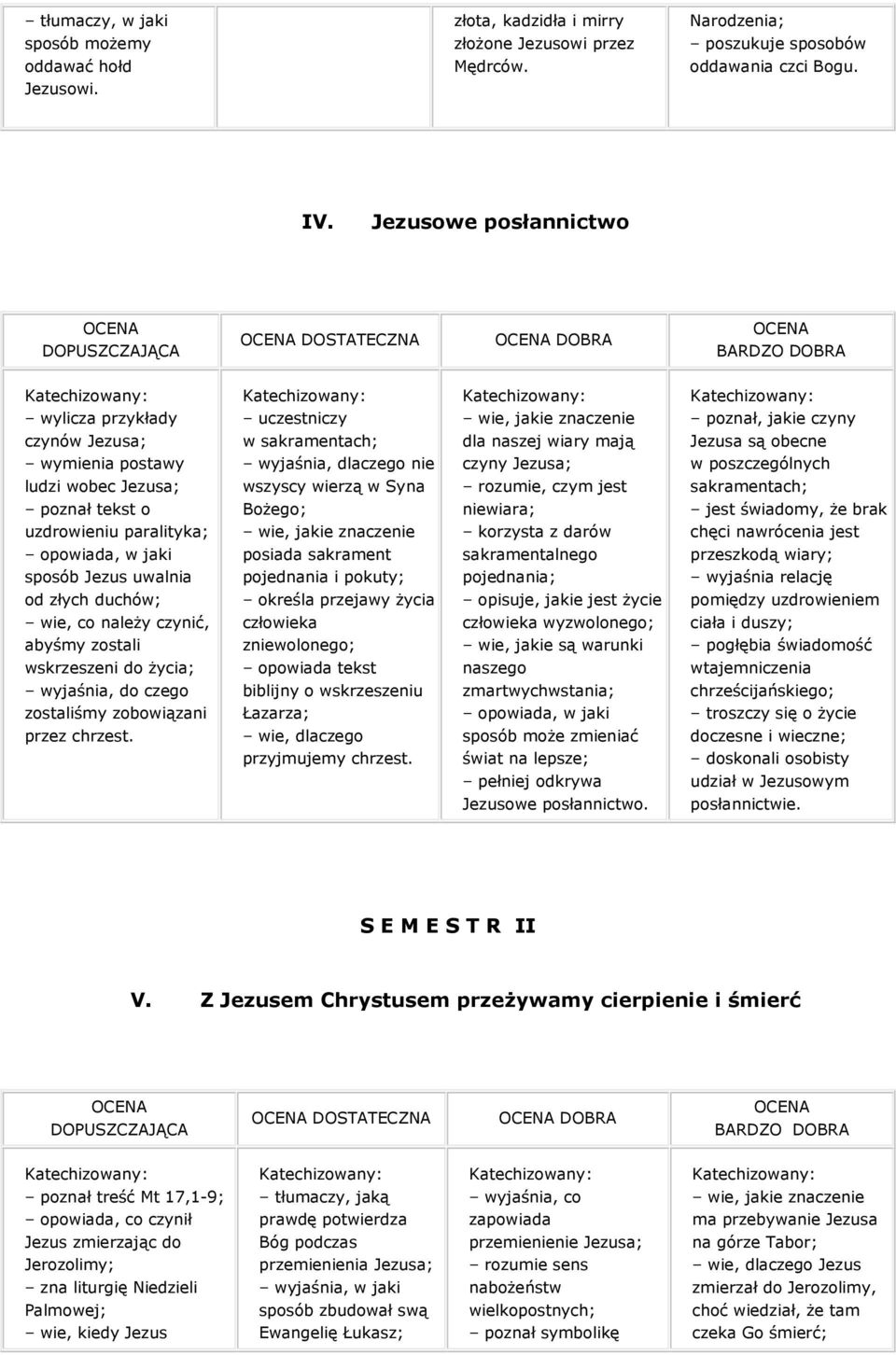 w poszczególnych ludzi wobec poznał tekst o uzdrowieniu paralityka; opowiada, w jaki sposób Jezus uwalnia wszyscy wierzą w Syna BoŜego; wie, jakie znaczenie posiada sakrament pojednania i pokuty;