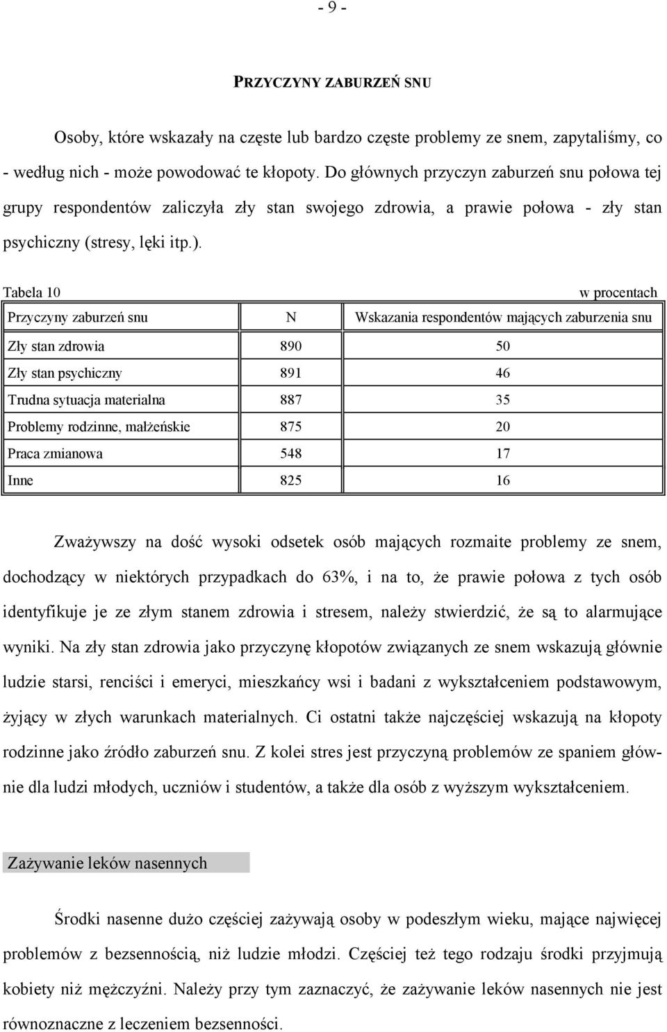 Tabela 10 w procentach Przyczyny zaburzeń snu N Wskazania respondentów mających zaburzenia snu Zły stan zdrowia 890 50 Zły stan psychiczny 891 46 Trudna sytuacja materialna 887 35 Problemy rodzinne,