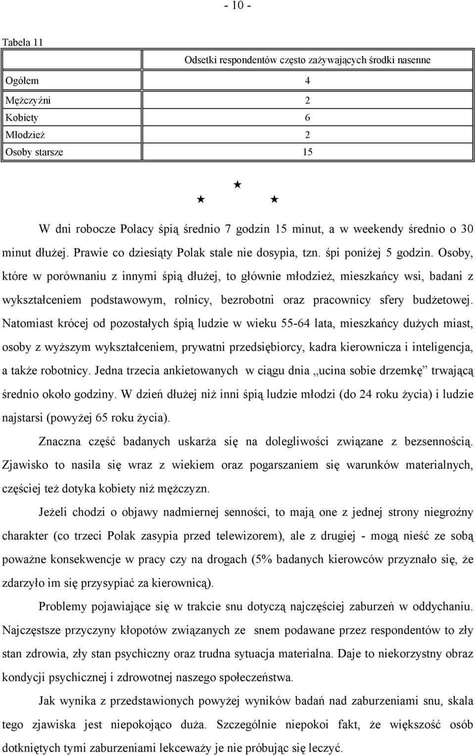 Osoby, które w porównaniu z innymi śpią dłużej, to głównie młodzież, mieszkańcy wsi, badani z wykształceniem podstawowym, rolnicy, bezrobotni oraz pracownicy sfery budżetowej.