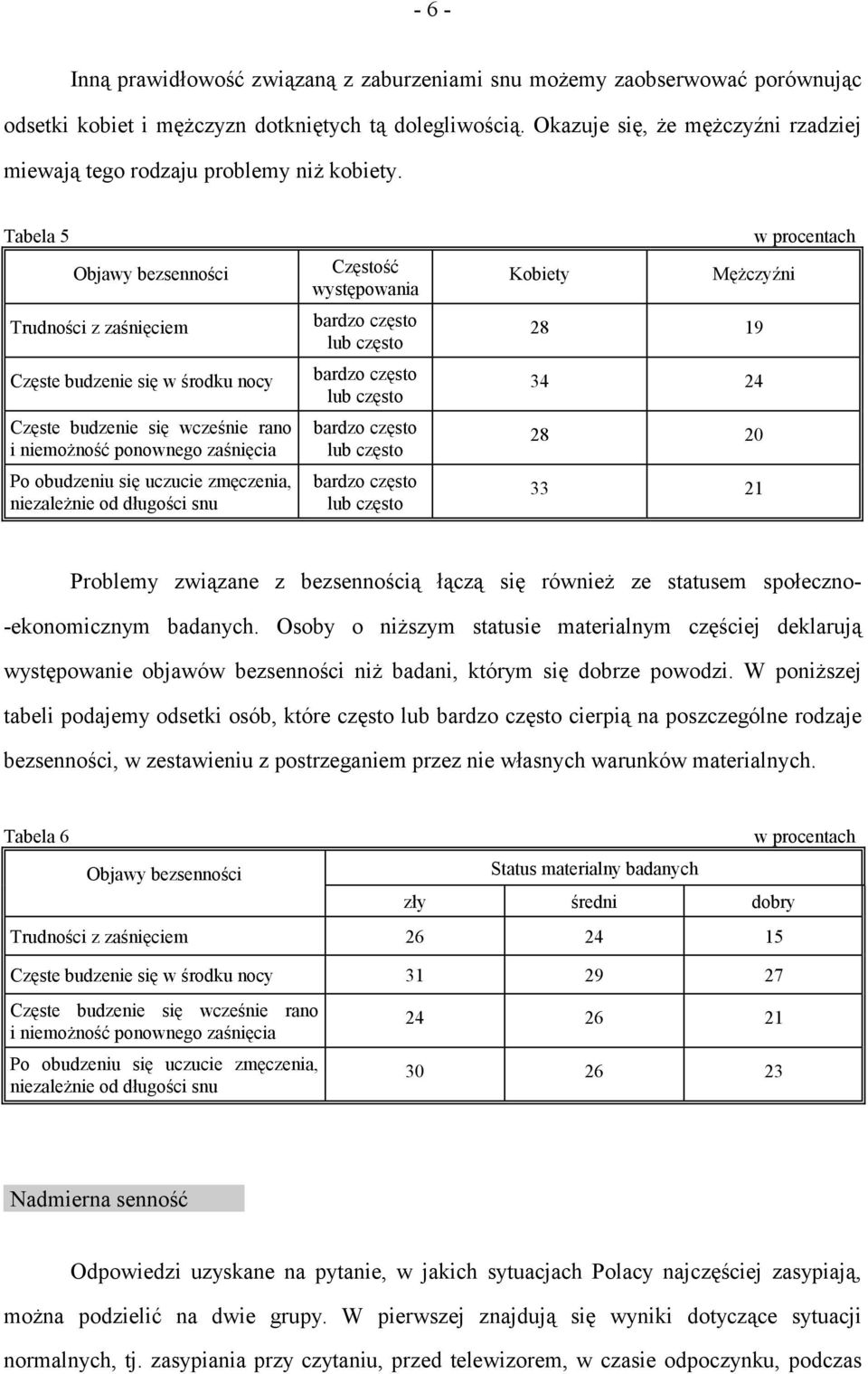 Tabela 5 w procentach Objawy bezsenności Trudności z zaśnięciem Częste budzenie się w środku nocy Częste budzenie się wcześnie rano i niemożność ponownego zaśnięcia Po obudzeniu się uczucie