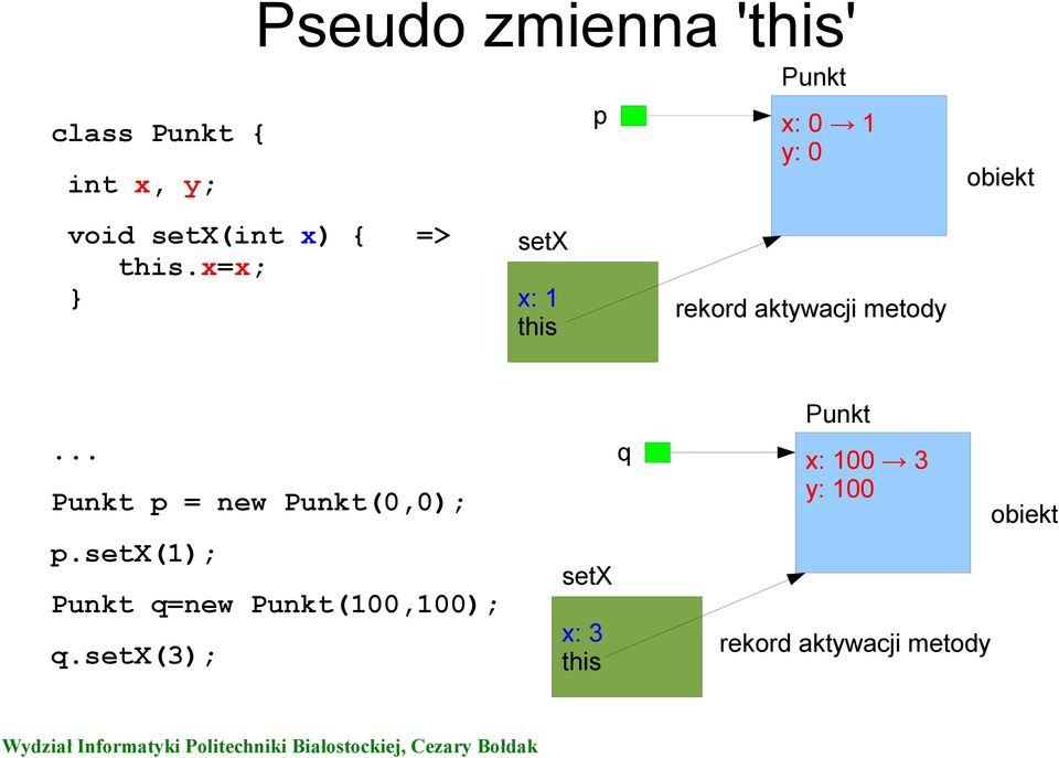 .. Punkt p = new Punkt(0,0); p.setx(1); Punkt q=new Punkt(100,100); q.