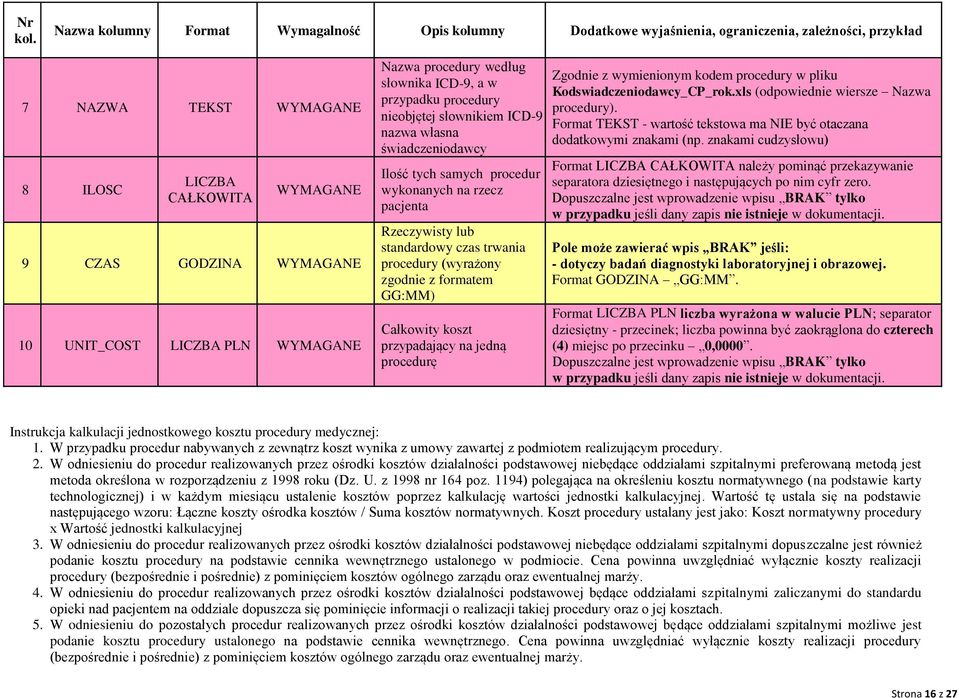 koszt przypadający na jedną procedurę Zgodnie z wymienionym kodem procedury w pliku Kodswiadczeniodawcy_CP_rok.xls (odpowiednie wiersze Nazwa procedury).