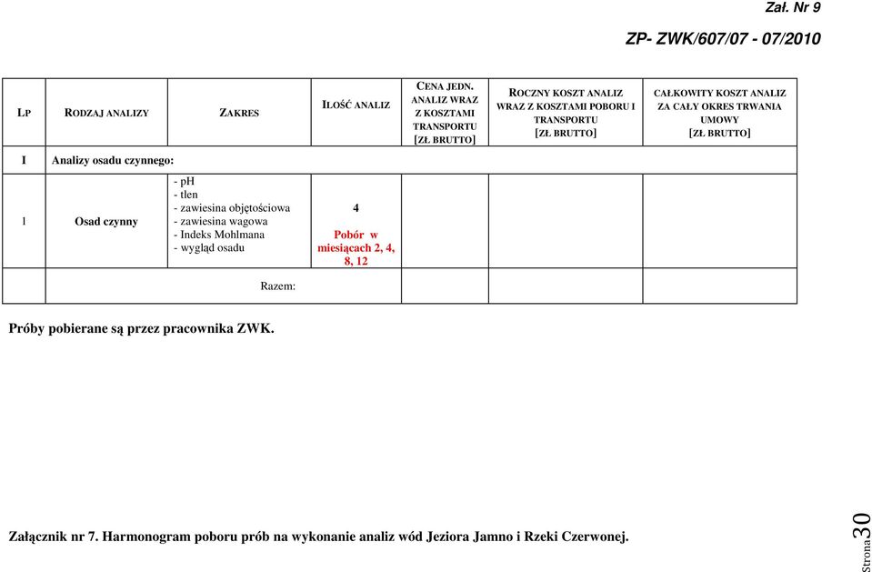 wagowa - Indeks Mohlmana - wygląd osadu 4 Pobór w miesiącach, 4, 8, Razem: Próby pobierane są przez pracownika