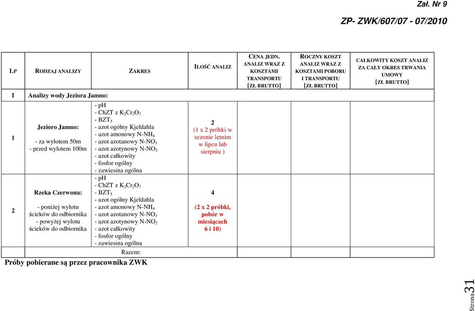 azot azotynowy N-NO - azot całkowity - fosfor ogólny - zawiesina ogólna - ph - ChZT z K Cr O 7 - BZT 5 - azot ogólny Kjeldahla - azot amonowy N-NH 4 - azot azotanowy N-NO 3 - azot azotynowy