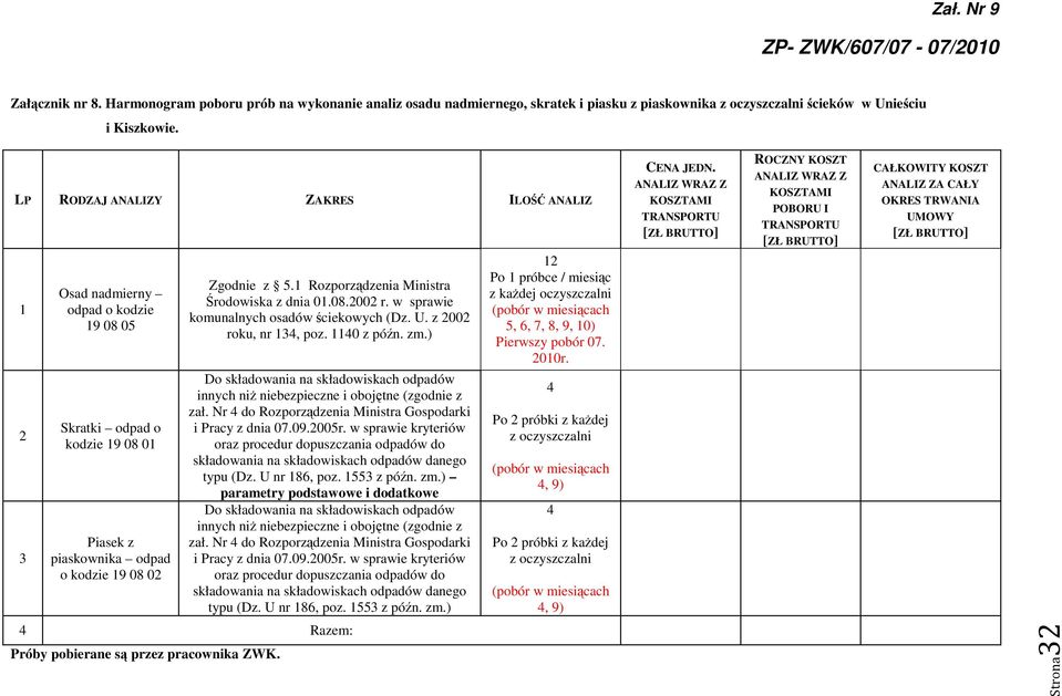 Rozporządzenia Ministra Środowiska z dnia 0.08.00 r. w sprawie komunalnych osadów ściekowych (Dz. U. z 00 roku, nr 34, poz. 40 z późn. zm.