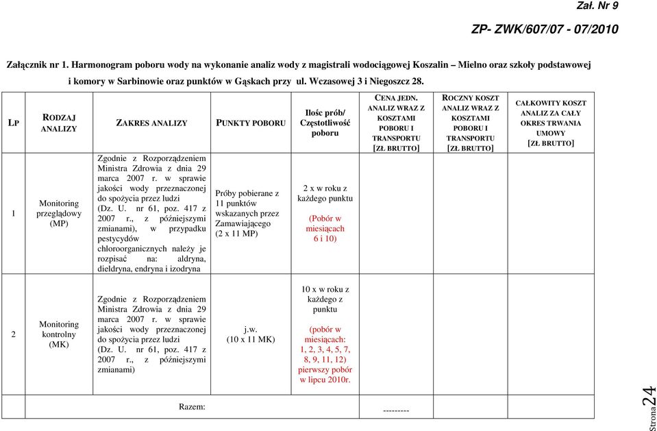 Gąskach przy ul. Wczasowej 3 i Niegoszcz 8. ZAKRES ANALIZY Zgodnie z Rozporządzeniem Ministra Zdrowia z dnia 9 marca 007 r. w sprawie jakości wody przeznaczonej do spożycia przez ludzi (Dz. U.