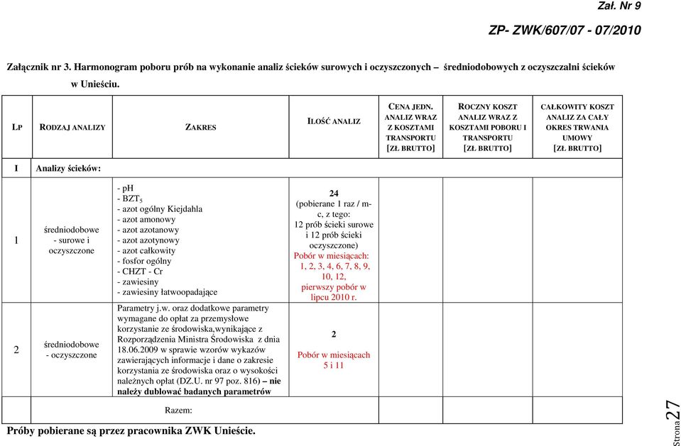 oczyszczone - ph - BZT 5 - azot ogólny Kiejdahla - azot amonowy