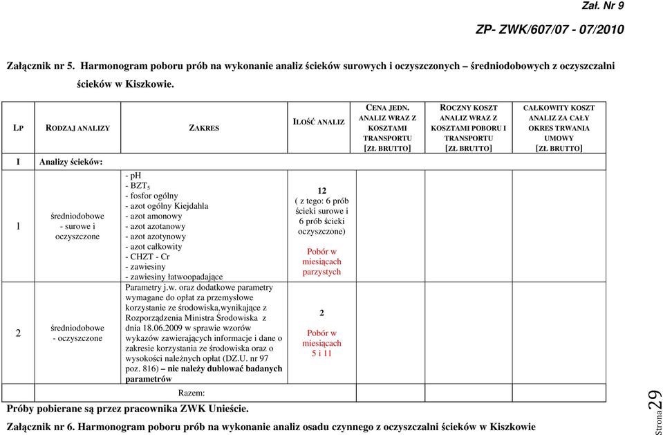 azot azotynowy - azot całkowity - CHZT - Cr - zawiesiny - zawiesiny łatwoopadające Parametry j.w. oraz dodatkowe parametry wymagane do opłat za przemysłowe korzystanie ze środowiska,wynikające z Rozporządzenia Ministra Środowiska z dnia 8.