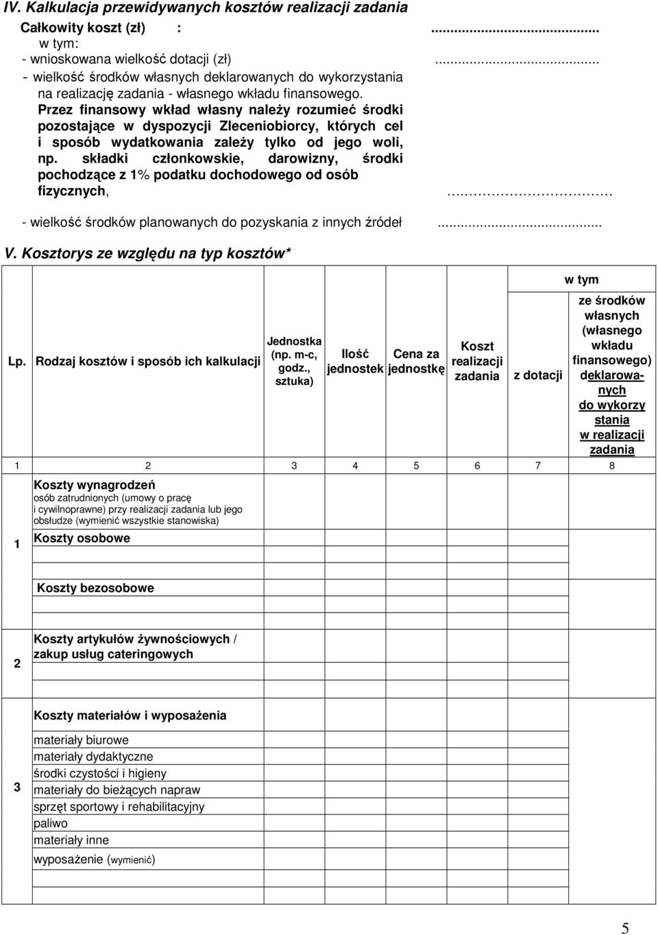 Przez finansowy wkład własny należy rozumieć środki pozostające w dyspozycji Zleceniobiorcy, których cel i sposób wydatkowania zależy tylko od jego woli, np.