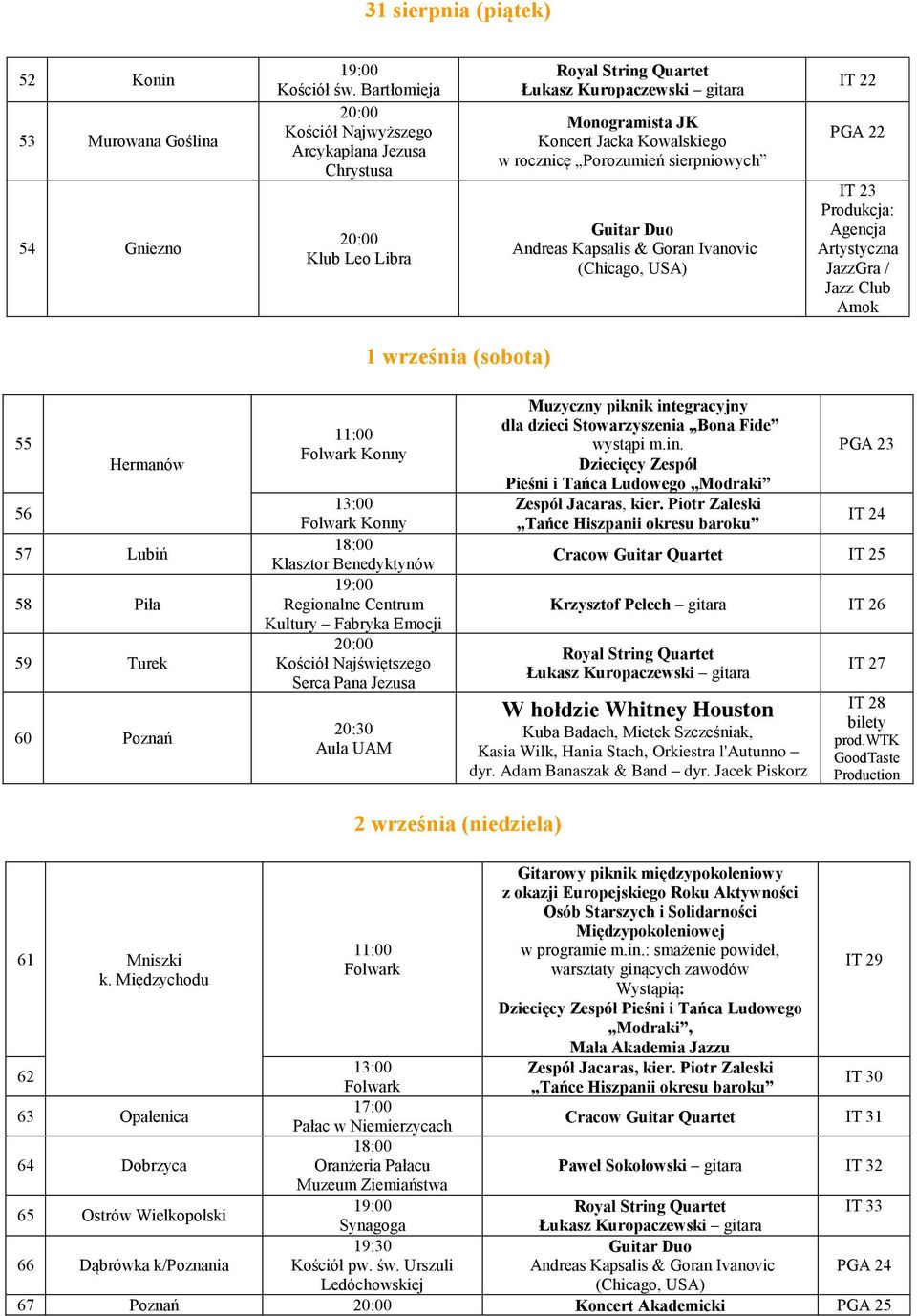 Ivanovic IT 22 PGA 22 IT 23 Produkcja: Agencja Artystyczna JazzGra / Jazz Club Amok 1 września (sobota) 55 Hermanów 56 57 Lubiń 58 Piła 59 Turek 60 11:00 Folwark Konny 13:00 Folwark Konny Klasztor