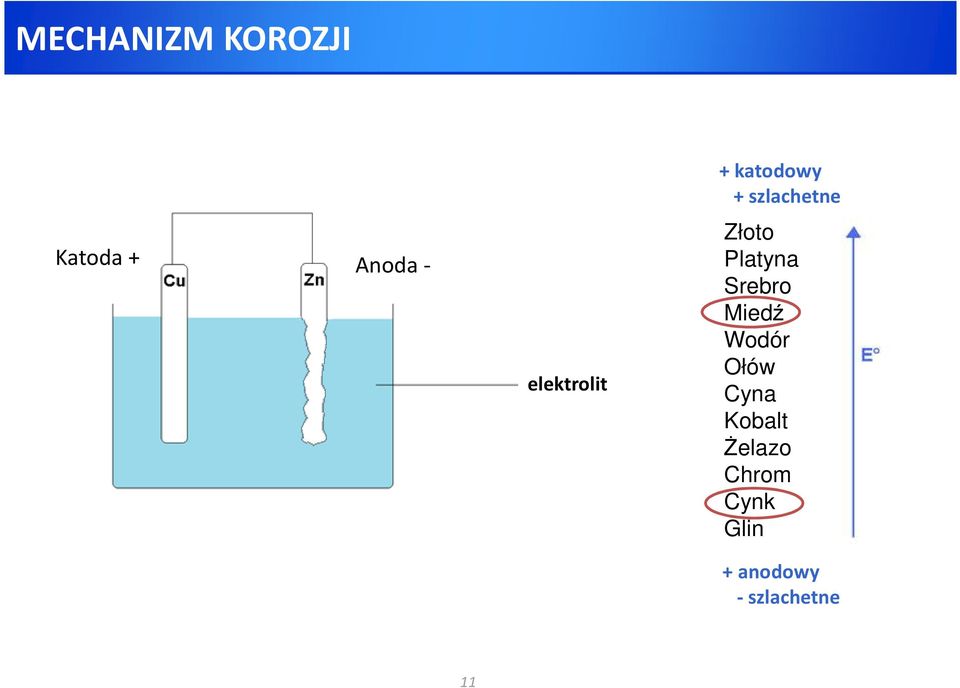 Srebro Miedź Wodór Ołów Cyna Kobalt