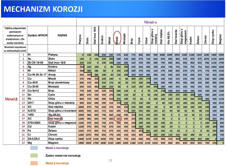 18-09 Stal inox 18/8 250 110 0 100 180 320 400 520 550 590 690 750 840 845 850 850 855 950 1150 1700 Metal β Miedź Mosiądz 4 Ag Srebro 350 220 100 0 80 220 300 420 450 490 590 650 740 745 750 750 755