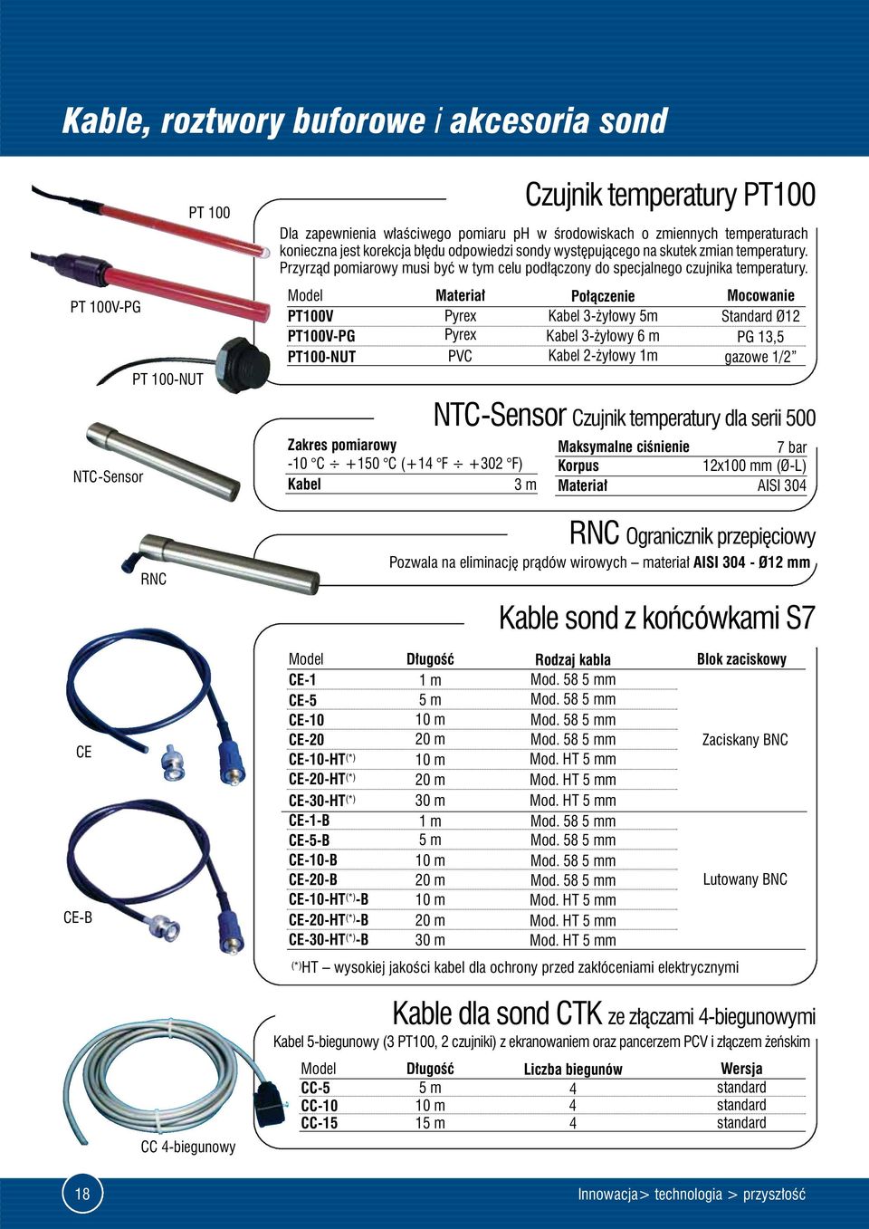 Model Materiał Połączenie Mocowanie PT100V Pyrex Kabel 3-żyłowy 5m Standard Ø12 PT100V-PG Pyrex Kabel 3-żyłowy 6 m PG 13,5 PT100-NUT PVC Kabel 2-żyłowy 1m gazowe 1/2 Zakres pomiarowy -10 C +150 C (+1