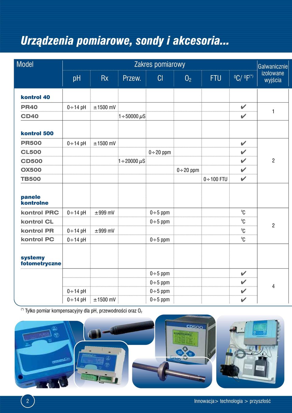 ppm CD500 1 20000 µs 2 OX500 0 20 ppm TB500 0 100 FTU panele kontrolne kontrol PRC 0 1 ph ±999 mv 0 5 ppm 0 C kontrol CL kontrol PR 0 1 ph ±999 mv 0