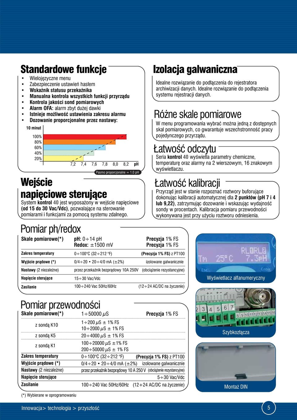 ph Pasmo proporcjonalne = 1.0 ph System kontrol 0 jest wyposażony w wejście napięciowe (od 15 do 30 Vac/Vdc), pozwalające na sterowanie pomiarami i funkcjami za pomocą systemu zdalnego.