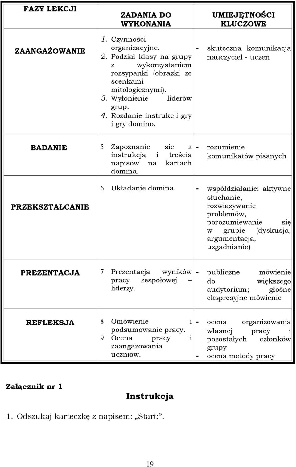 - rozumienie komunikatów pisanych PRZEKSZTAŁCANIE 6 Układanie domina.