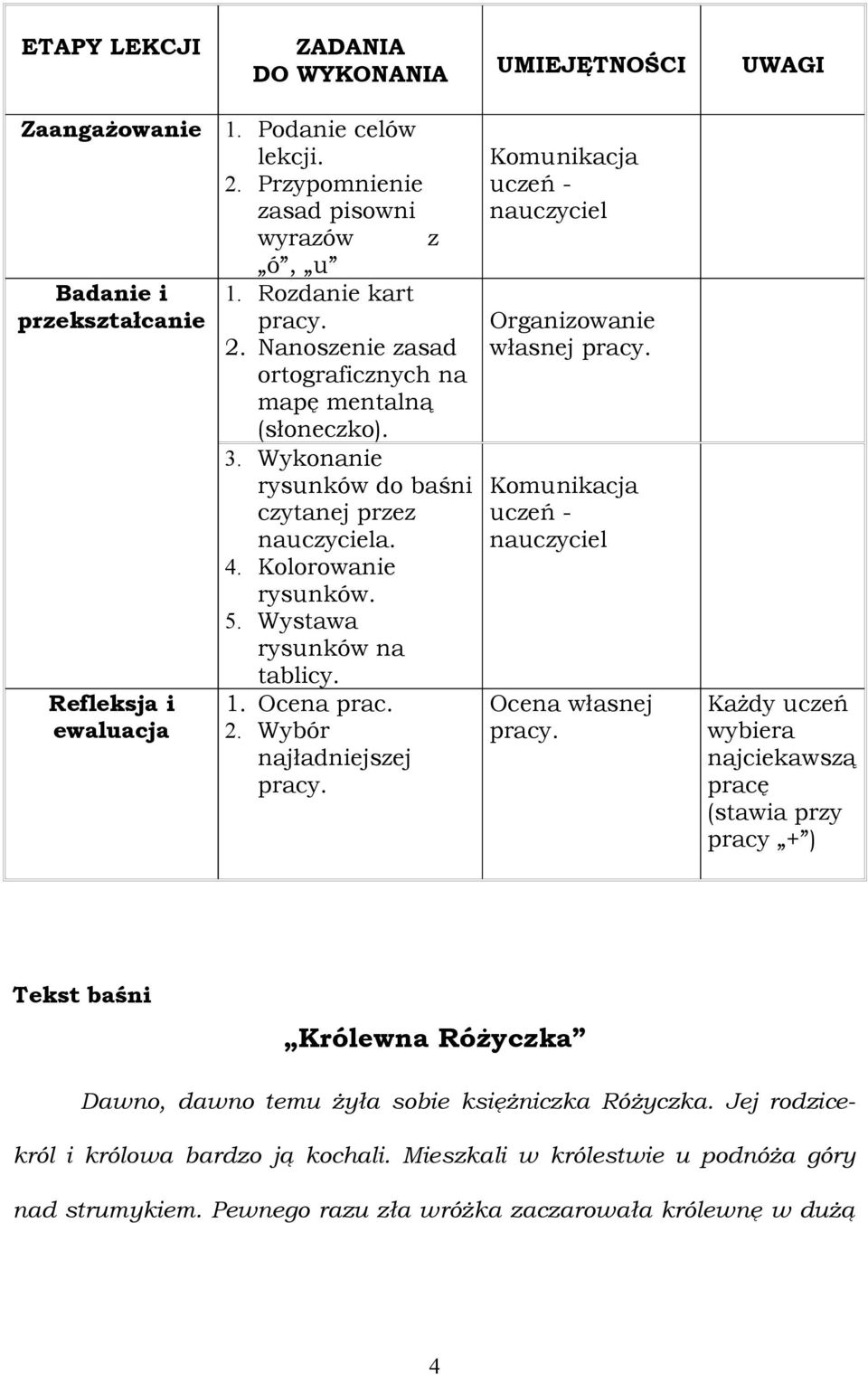 Wystawa rysunków na tablicy. 1. Ocena prac. 2. Wybór najładniejszej pracy. Komunikacja uczeń - nauczyciel Organizowanie własnej pracy. Komunikacja uczeń - nauczyciel Ocena własnej pracy.