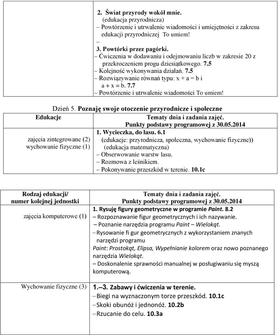 Dzień 5. Poznaję swoje otoczenie przyrodnicze i społeczne 1. Wycieczka, do lasu. 6.