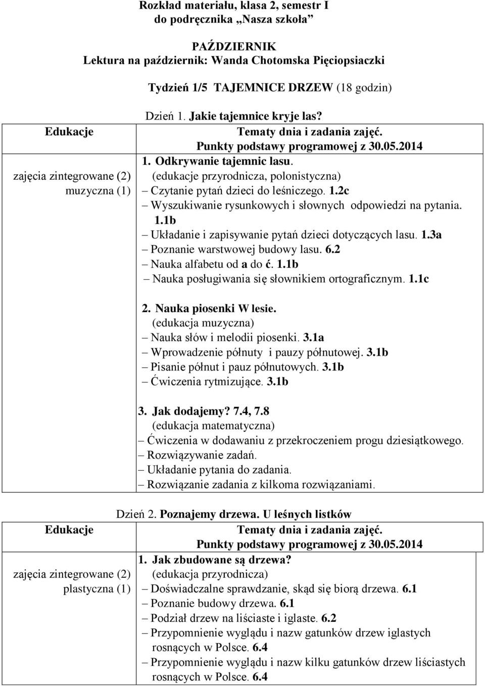 1.1b Układanie i zapisywanie pytań dzieci dotyczących lasu. 1.3a Poznanie warstwowej budowy lasu. 6.2 Nauka alfabetu od a do ć. 1.1b Nauka posługiwania się słownikiem ortograficznym. 1.1c 2.