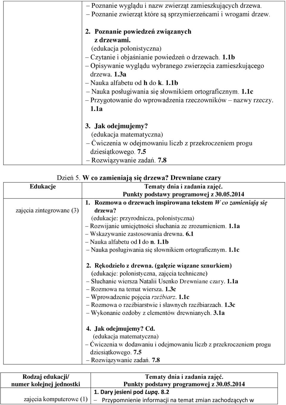 1.1c Przygotowanie do wprowadzenia rzeczowników nazwy rzeczy. 1.1a 3. Jak odejmujemy? Ćwiczenia w odejmowaniu liczb z przekroczeniem progu dziesiątkowego. 7.5 Rozwiązywanie zadań. 7.8 Dzień 5.